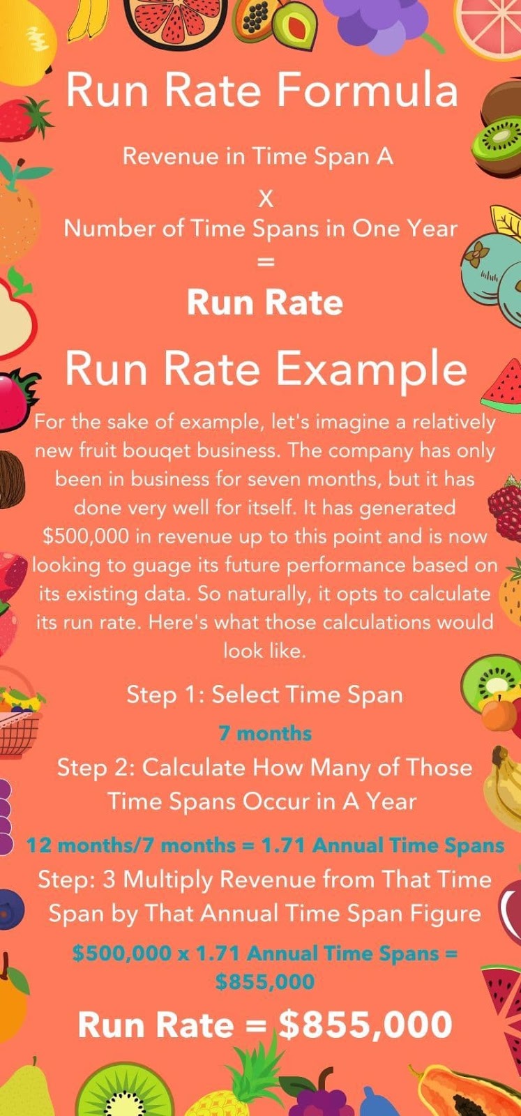 The PlainEnglish Guide to Revenue Run Rate [Infographic]